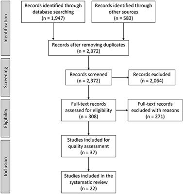 Sport Mega-Events and Displacement of Host Community Residents: A Systematic Review